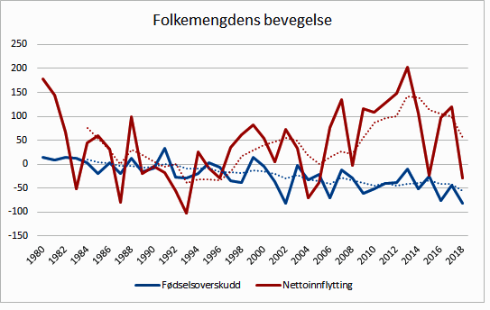 Kongsvinger - folketall