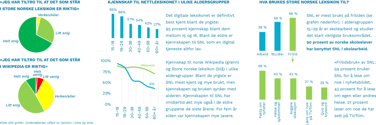 Spørreundersøkelser, Opinion 2019 og 2020