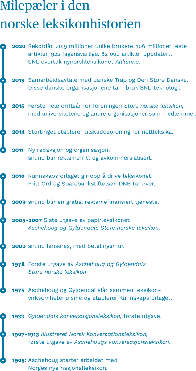 SNLs historie