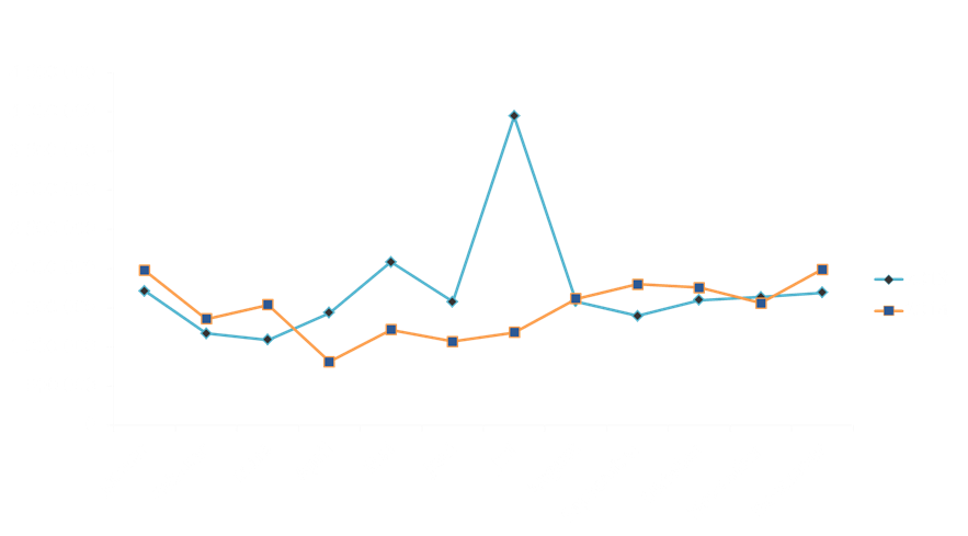 Nye tegn