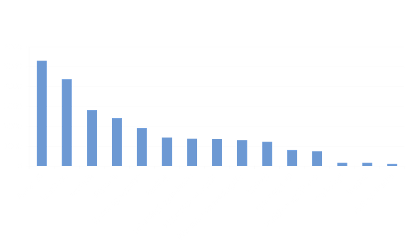 Oppdaterte artikler