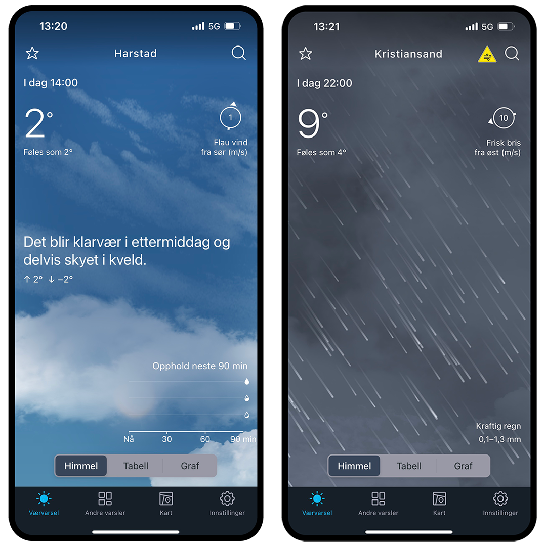To bilder ved siden av hverandre. Den ene viser pent vær, det andre viser regnvær.