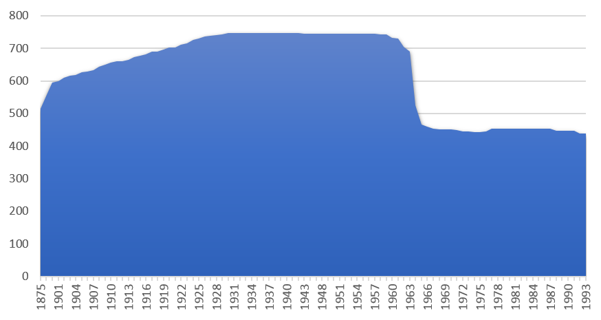 Kommuneinndeling