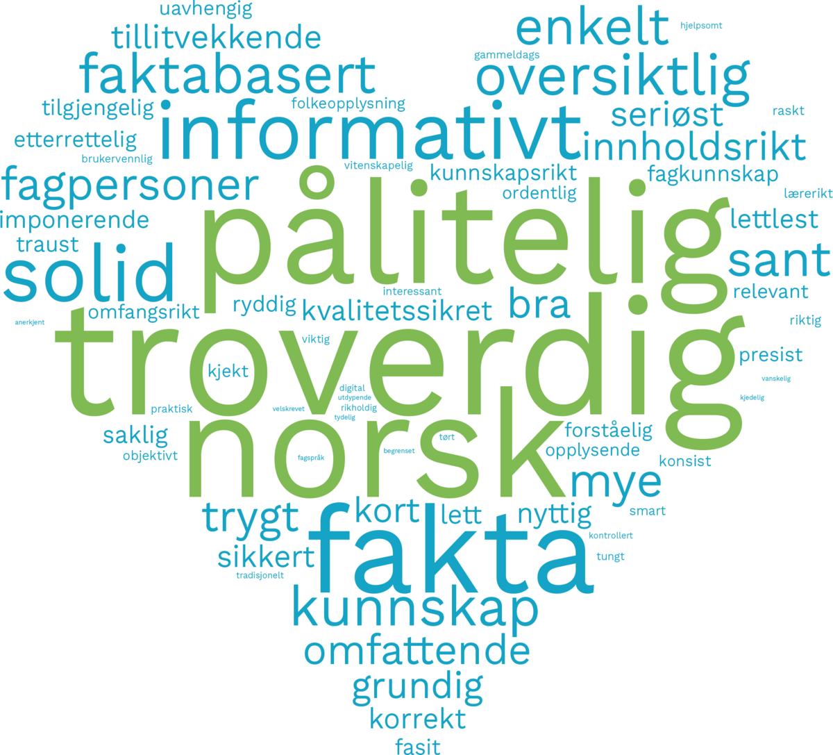 Slik svarte nordmenn da vi i 2022 ba dem beskrive SNL med tre ord