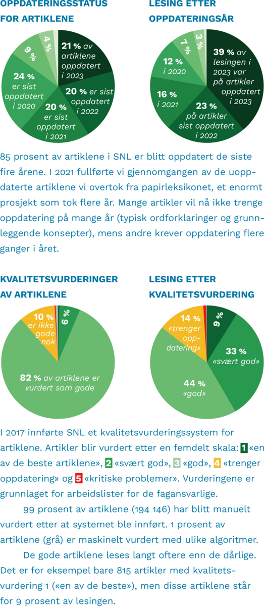 Oppdateringsstatus og kvalitet