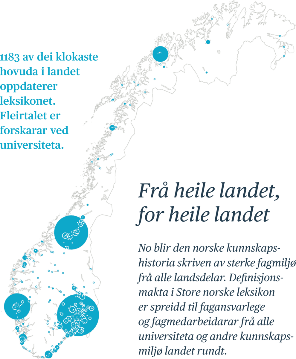 Fagansvarlege i SNL i 2023