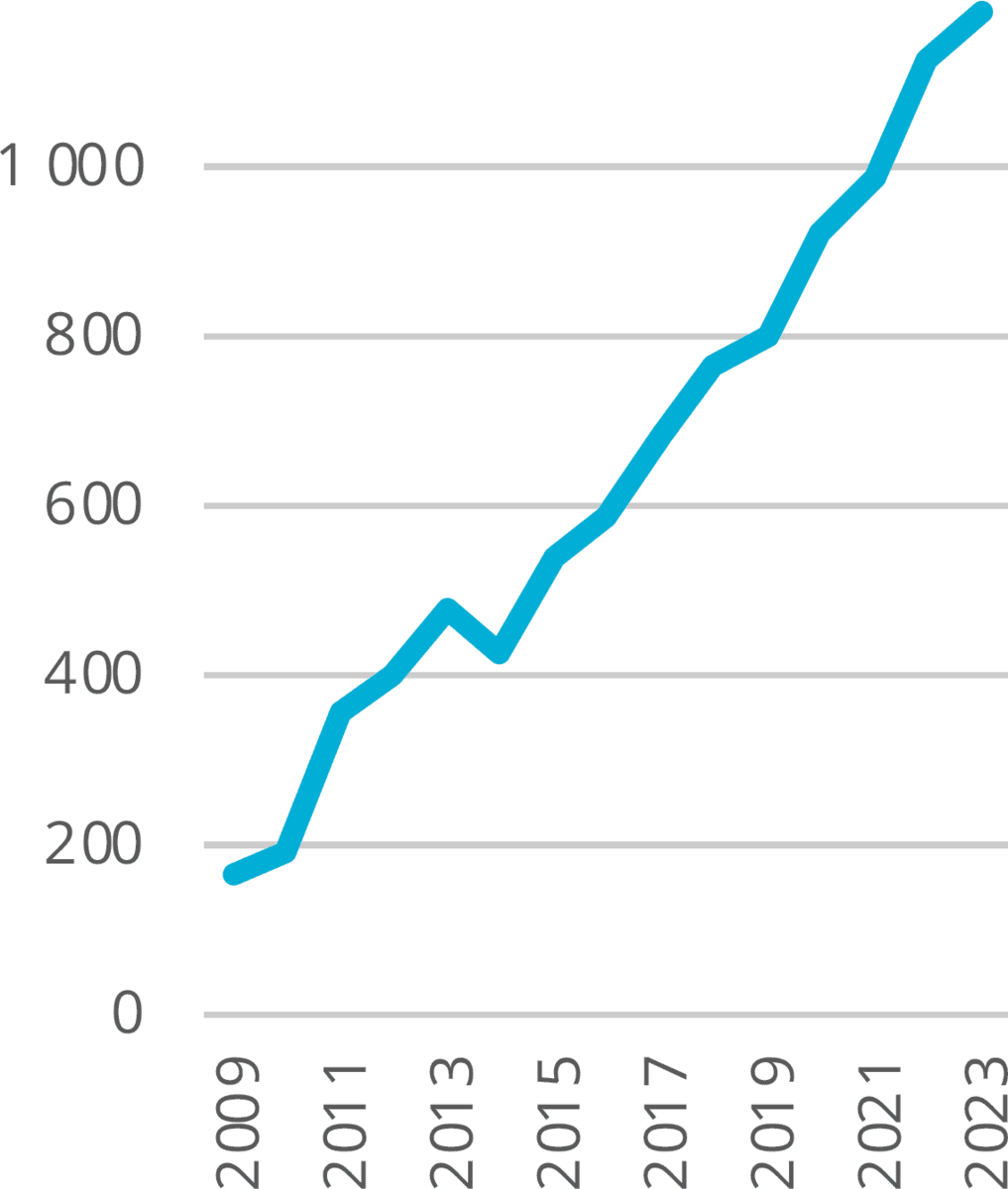 Fagansvarlege per år