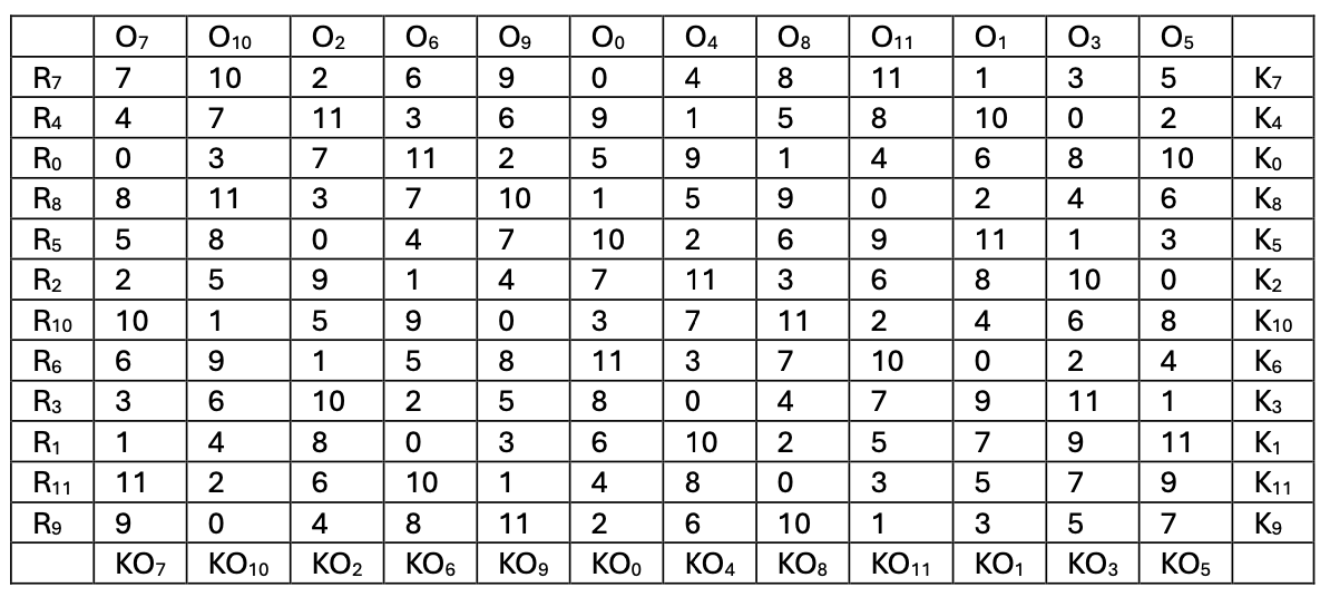 Modus quaternion