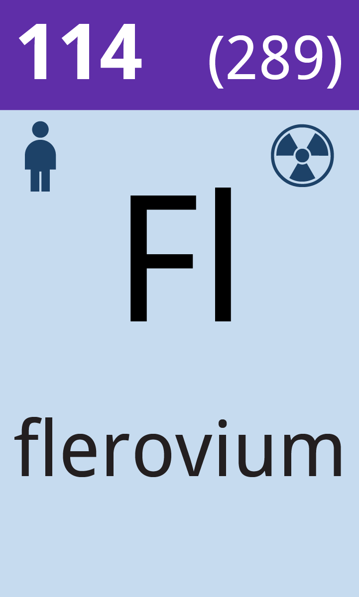 Utdrag fra periodesystemet