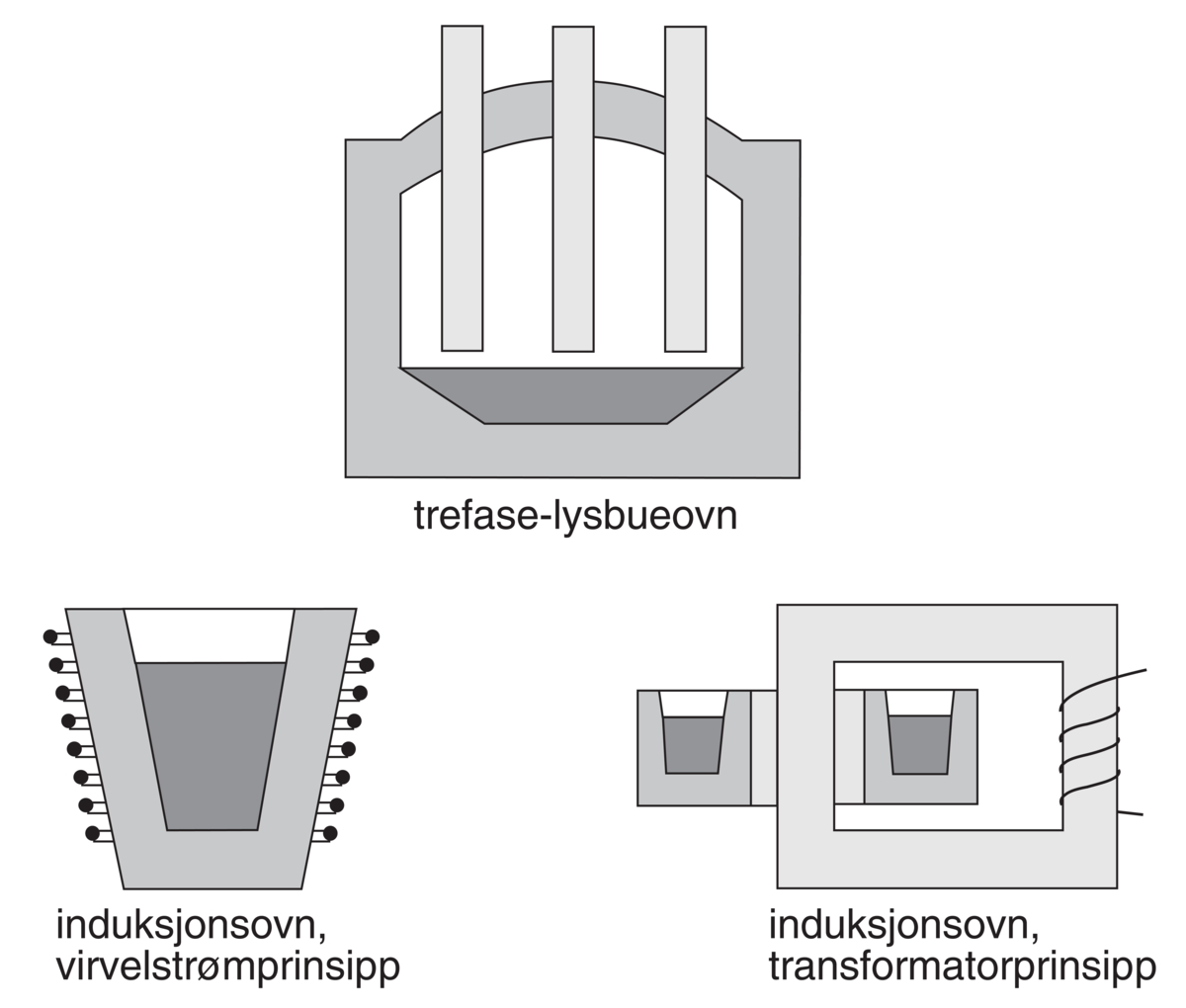 Elektrisk industriovn