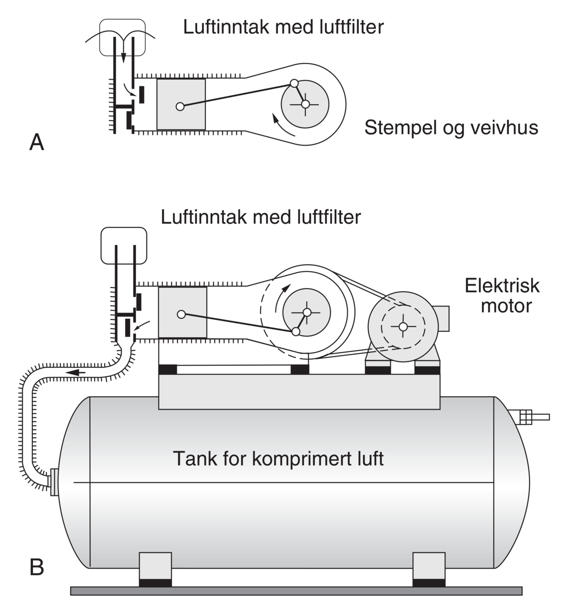 Kompressor