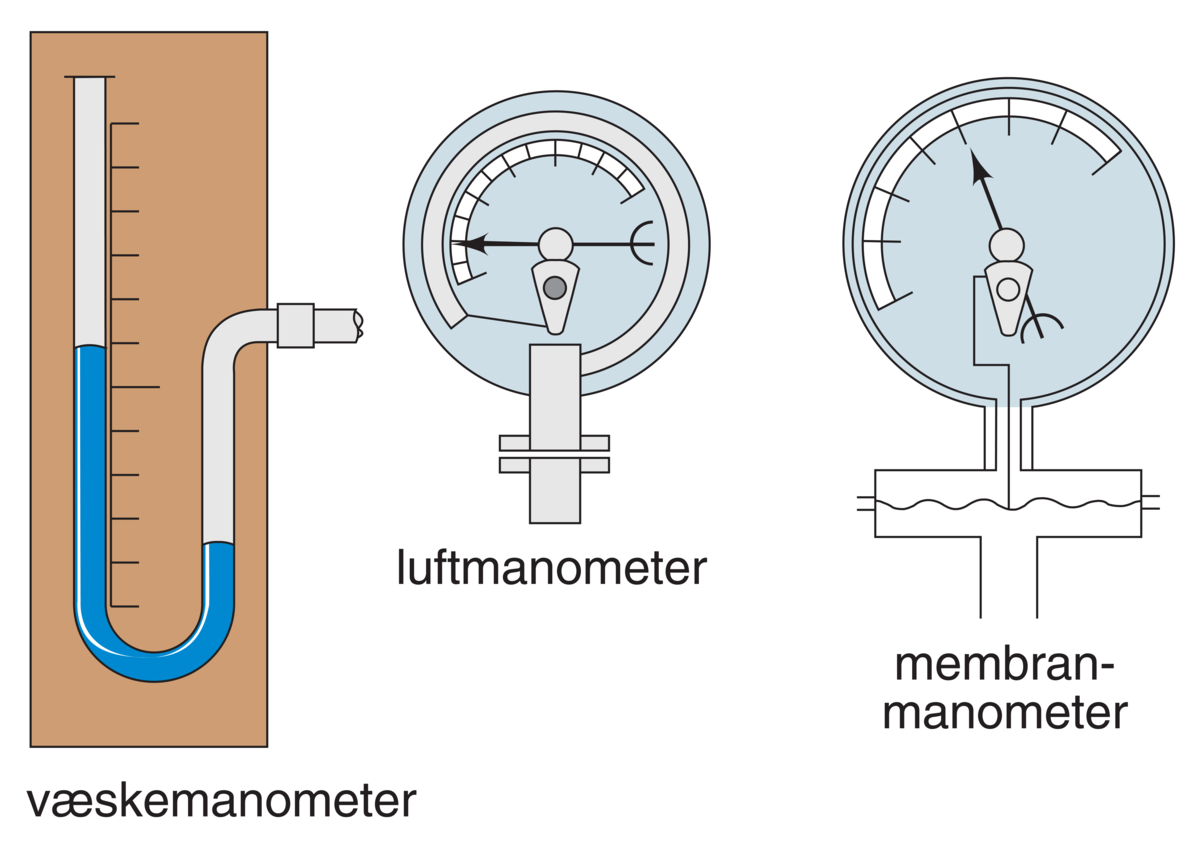 Manometer