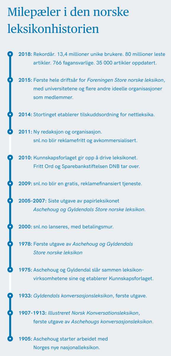 Milepæler i den norske leksikonhistorien