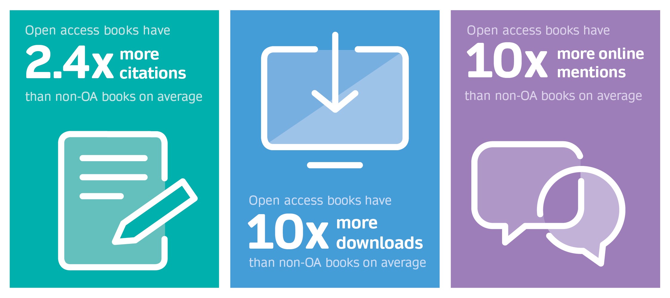 Open access books advantage