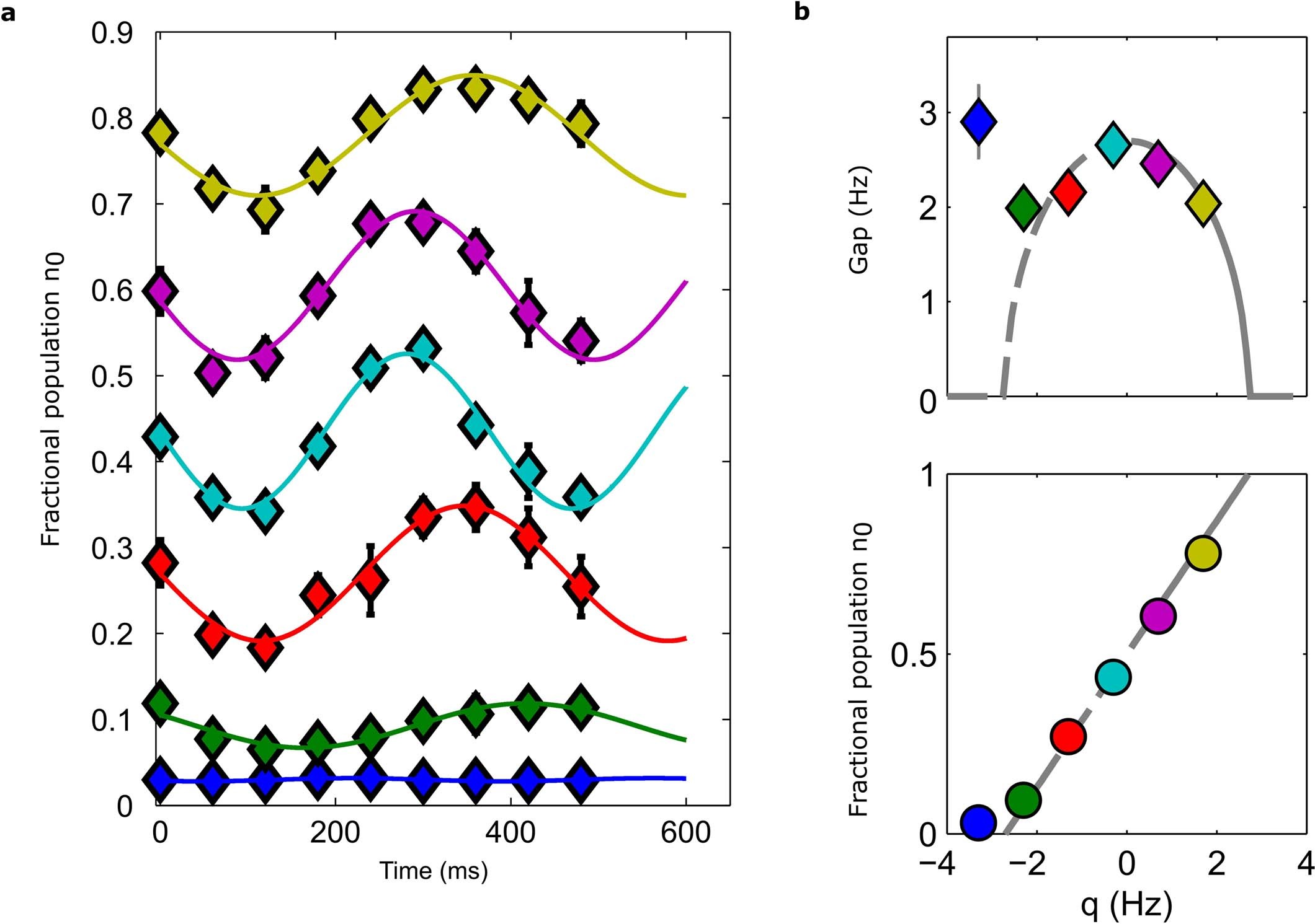 Extended Data Fig. 1