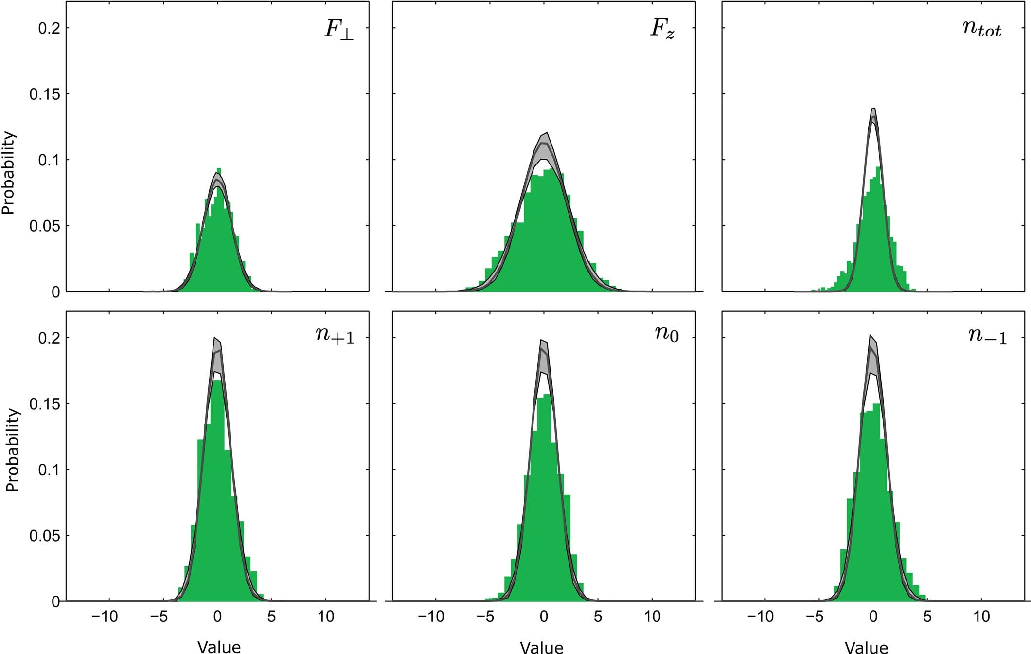 Extended Data Fig. 2