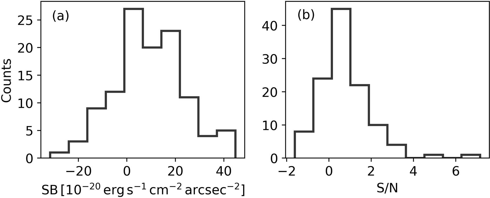 Extended Data Fig. 4