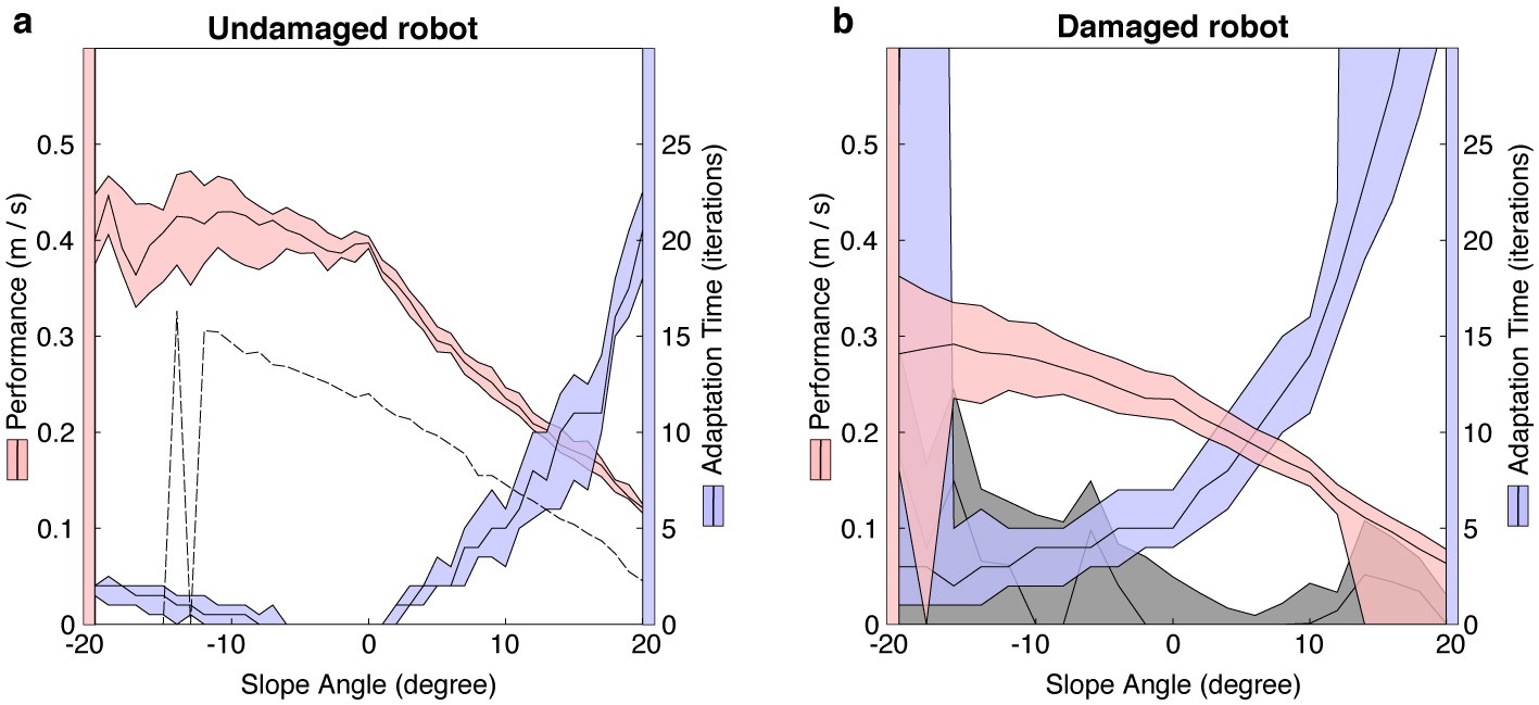 Extended Data Figure 3