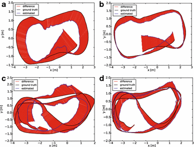 figure 13