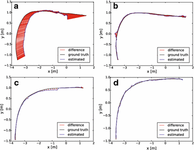 figure 17