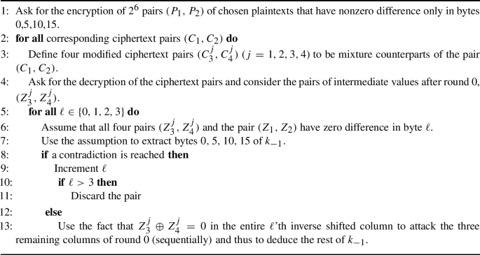 figure b