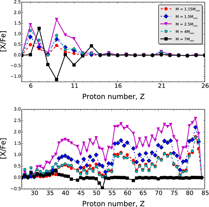 figure 19