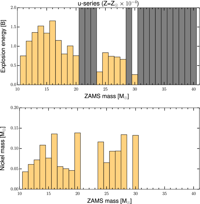 figure 21