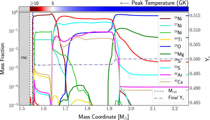 figure 22