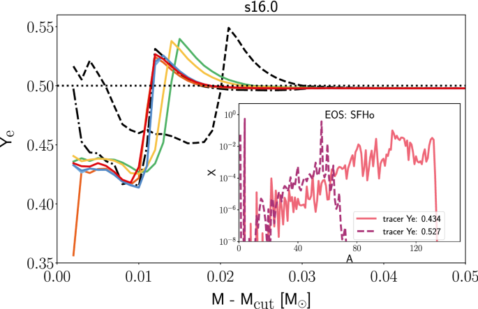 figure 24