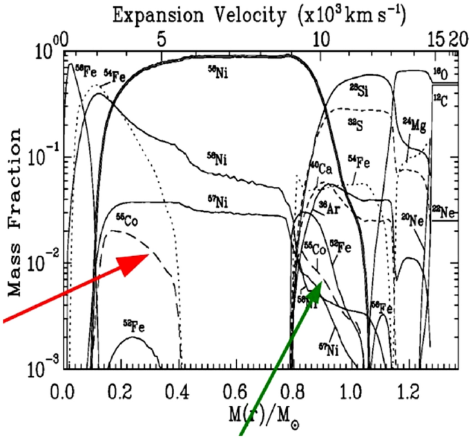 figure 26