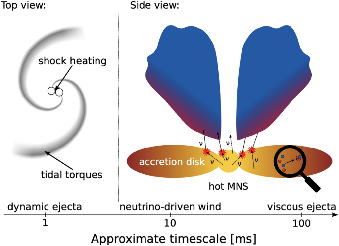 figure 28