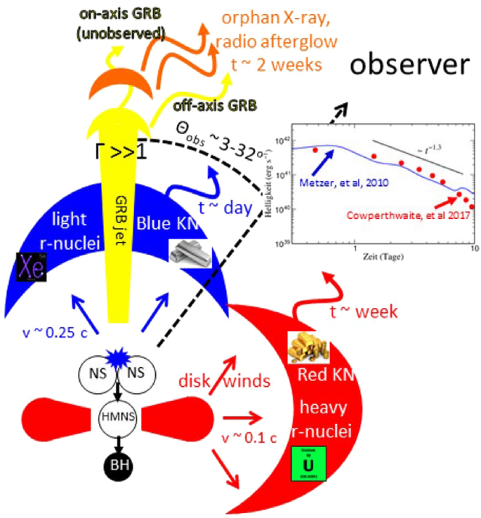 figure 29