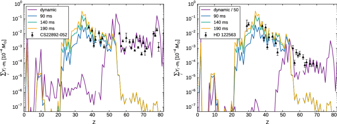 figure 31