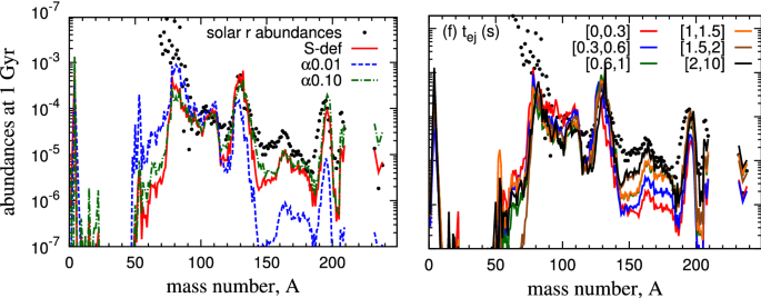 figure 32