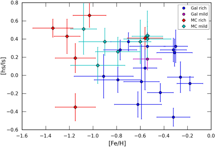 figure 33