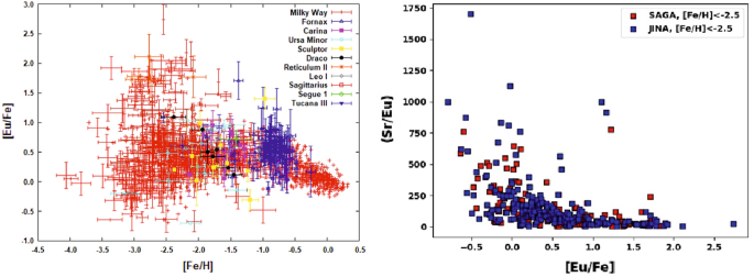 figure 35