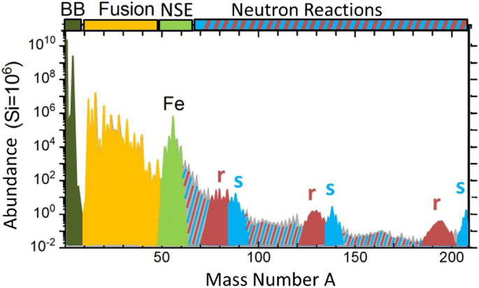 figure 36