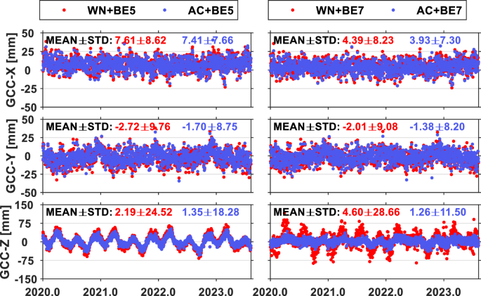 figure 19