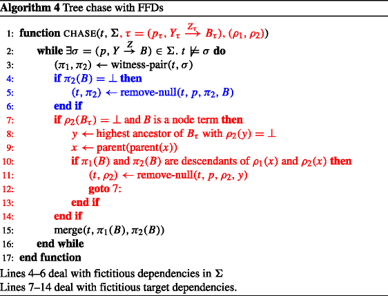 figure f