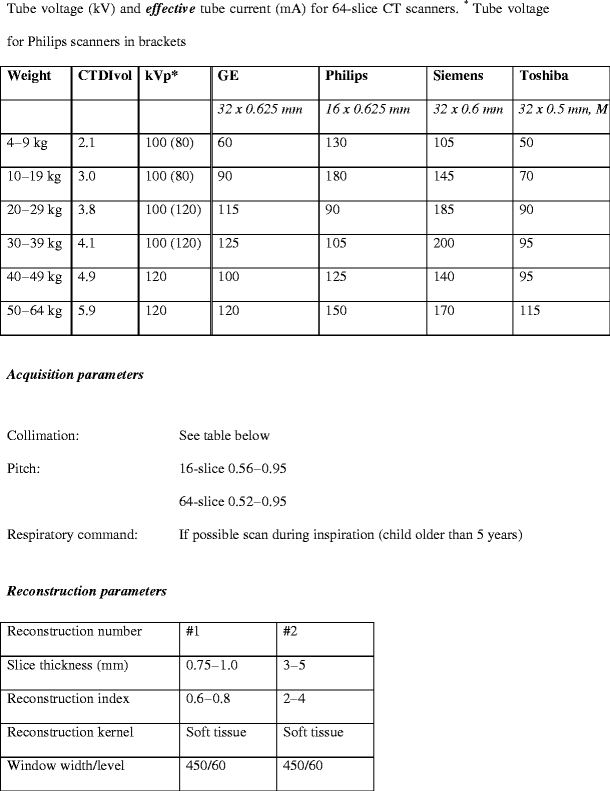 figure c