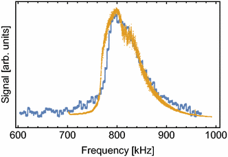 figure 18