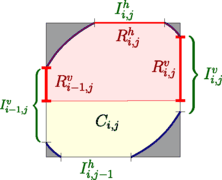 figure d