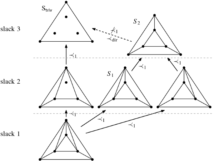 figure 21