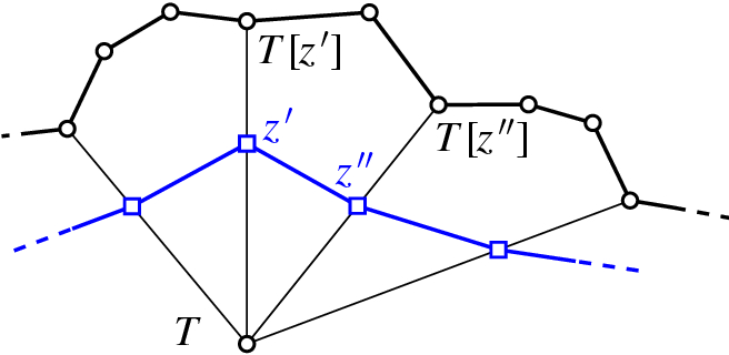 figure 28