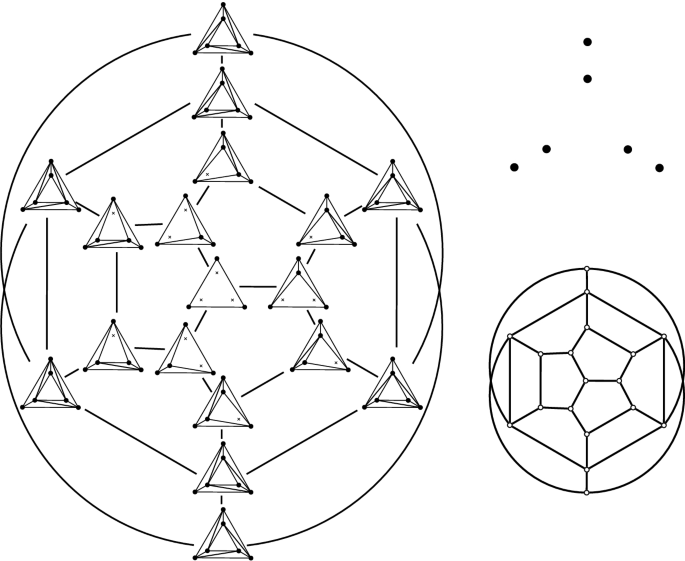 figure 34