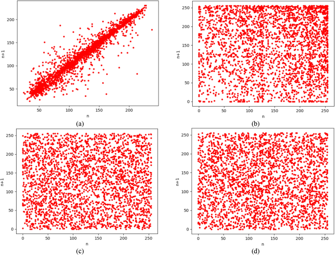 figure 21