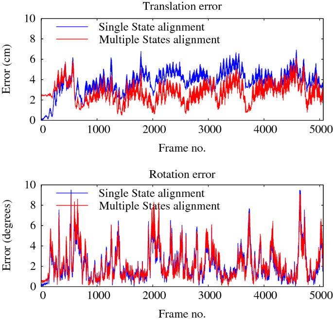 figure 17