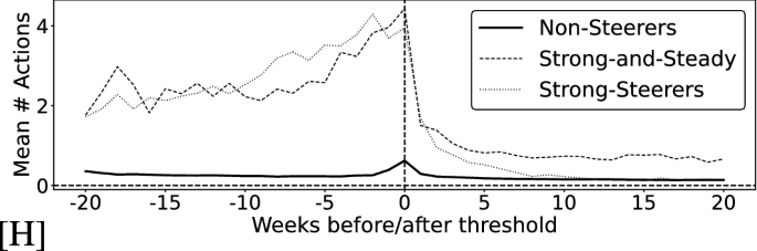 figure 23