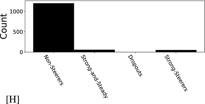 figure 25