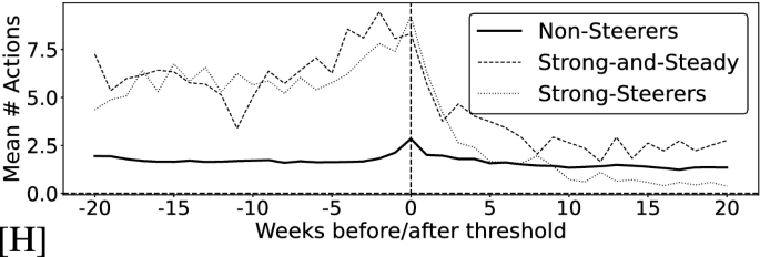 figure 26